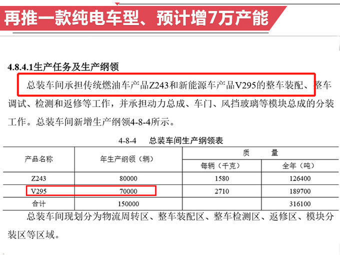 奔驰电动车家族实现3+1 产能达19万 新车续航最高超500km