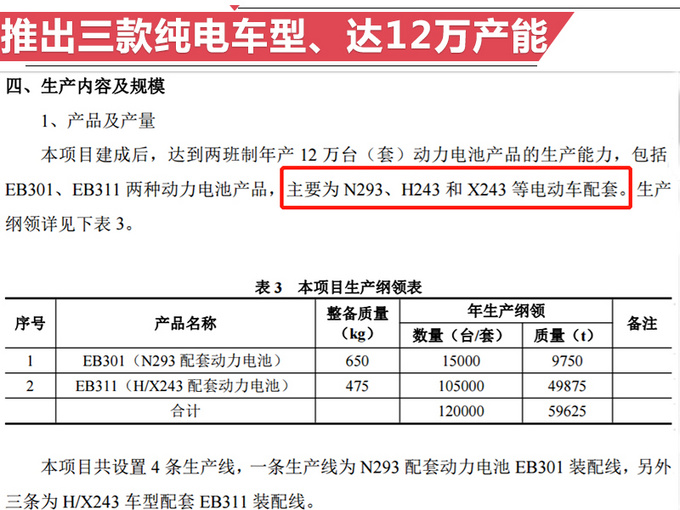 奔驰电动车家族实现3+1 产能达19万 新车续航最高超500km