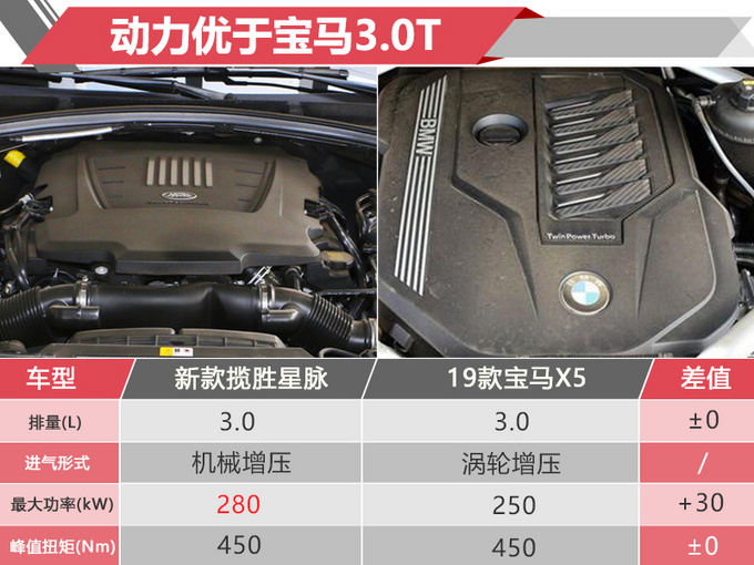 便宜6万少10项配置 星脉入门版命名为PS250