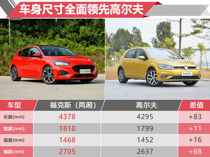 三厢/钢炮任你选 全新福克斯对比老对手 值不值得买?