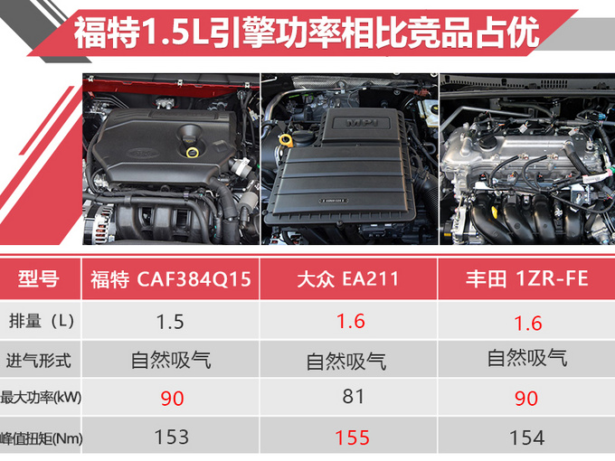 三厢/钢炮任你选 全新福克斯对比老对手 值不值得买?
