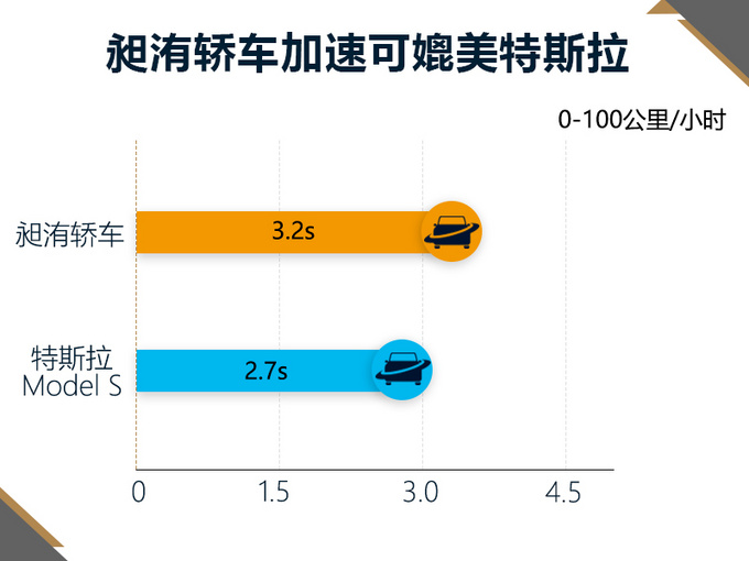 来自台湾的造车新势力 设计令人刮目 性能对标特斯拉