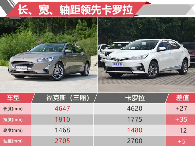三厢/钢炮任你选 全新福克斯对比老对手 值不值得买?