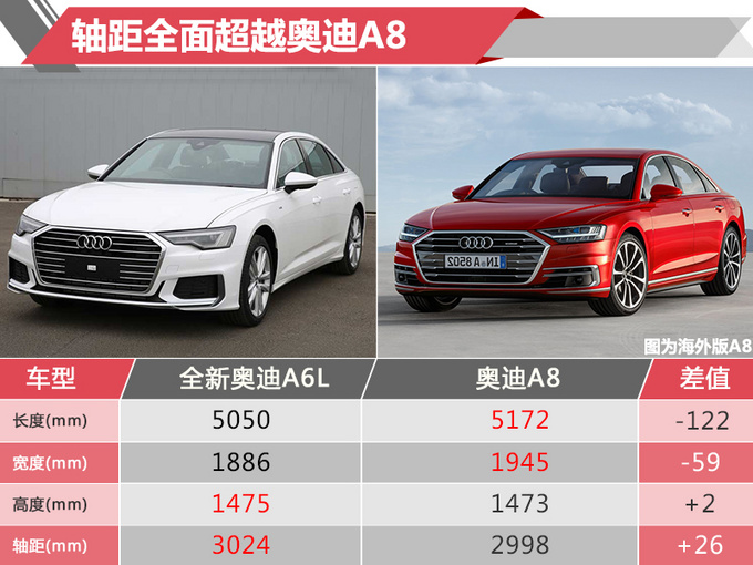 奥迪新A6L广州车展预售 比A8还大 要涨价的节奏?