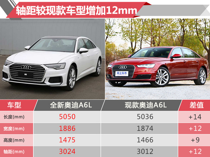 奥迪新A6L广州车展预售 比A8还大 要涨价的节奏?