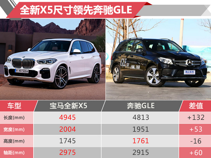 宝马全新X5三天后预售 轴距超GLE 年内抢先上市