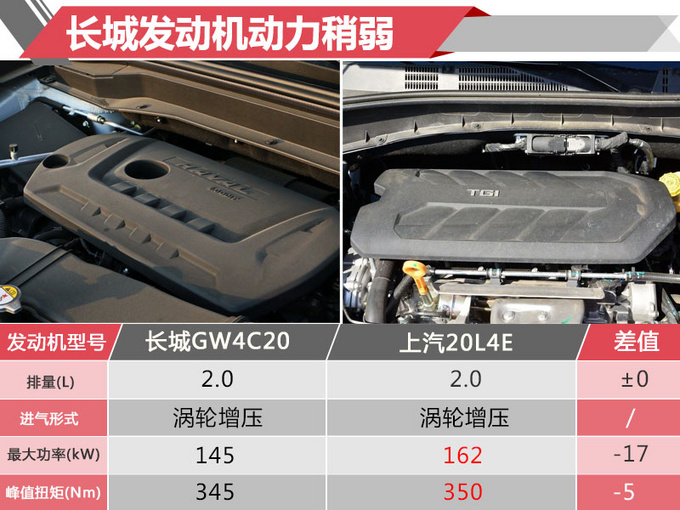 神车哈弗H6又出新车型 你会考虑么