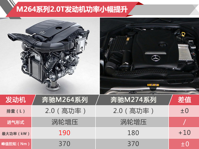 奔驰新款C级旅行版开卖 换搭1.5T发动机-内饰配“双屏” 36.38万起售