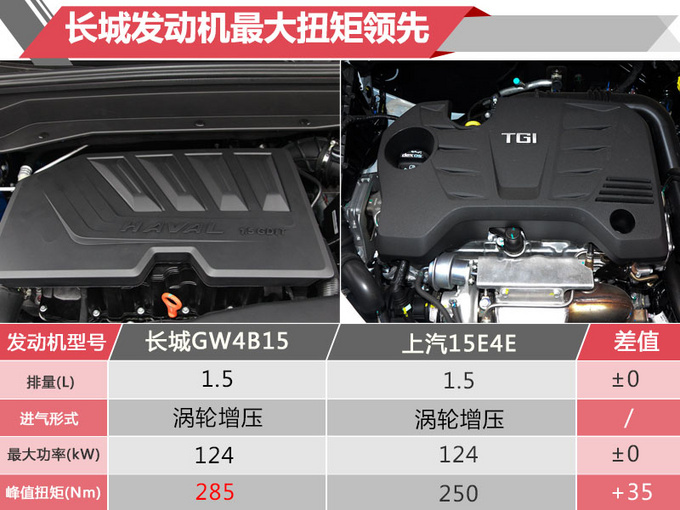 神车哈弗H6又出新车型 你会考虑么