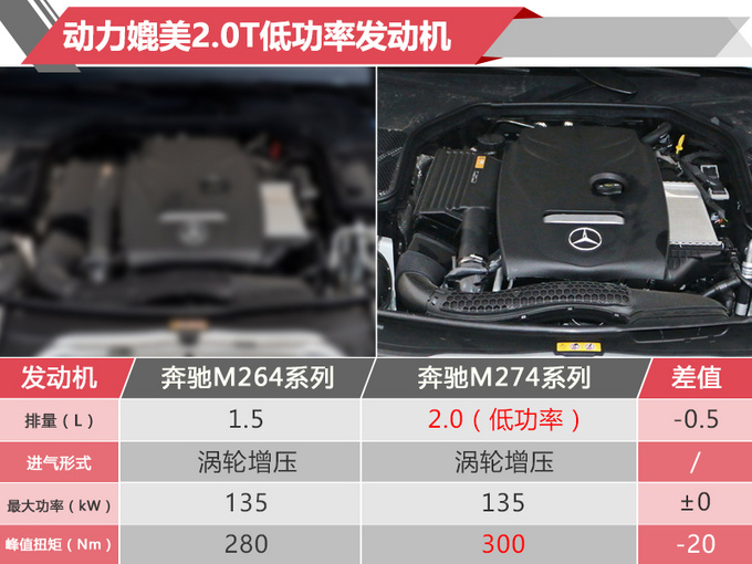 奔驰新款C级旅行版开卖 换搭1.5T发动机-内饰配“双屏” 36.38万起售