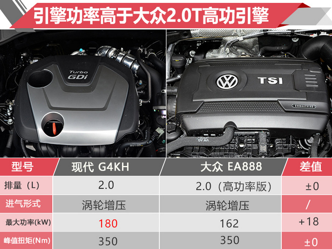 北京现代全新一代胜达正式发布 外观大变样/动力延续老款