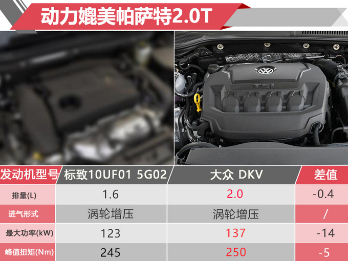 轴距更长车内更豪华！标致全新508L正式发布 搭1.6T/1.8T发动机