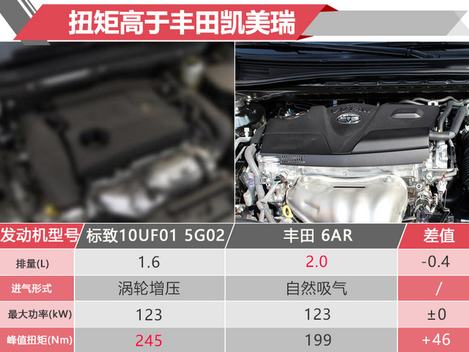 轴距更长车内更豪华！标致全新508L正式发布 搭1.6T/1.8T发动机