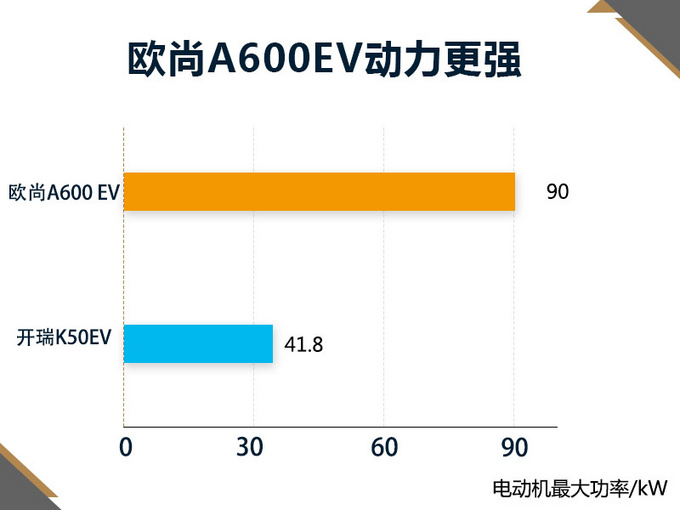 能拉货、能装人、成本低 滴滴神器了解一下