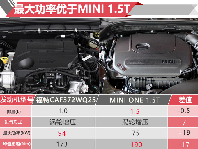 ߹Եһѡ ȫ¸˹߹ޡ 1.0T/1.5T