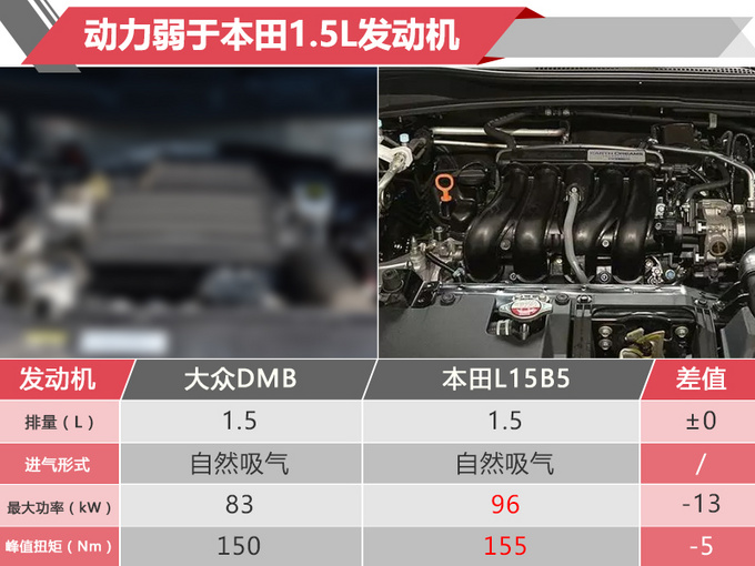 比探歌颜值更高！大众全新SUV加长开卖 10万元就能开回家