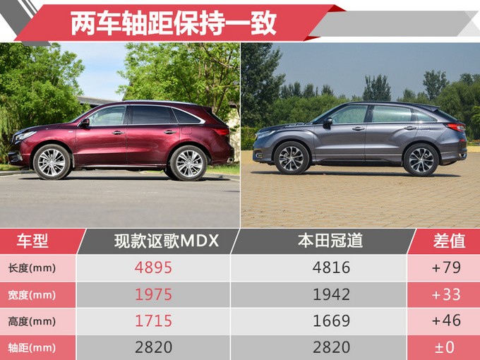 讴歌MDX将国产换2.0T售价45万 与宝马X5竞争