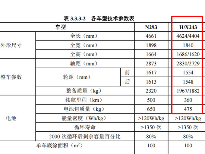 奔驰纯电动GLA将国产 年产6.5万辆 售价40万元起