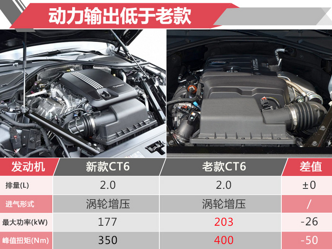 凯迪拉克新CT6开卖 换10AT变速箱/37.97万起售