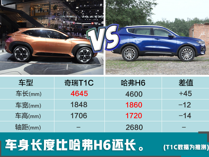 奇瑞全新SUV动力超宝马 面对“神车”哈弗H6底气十足!