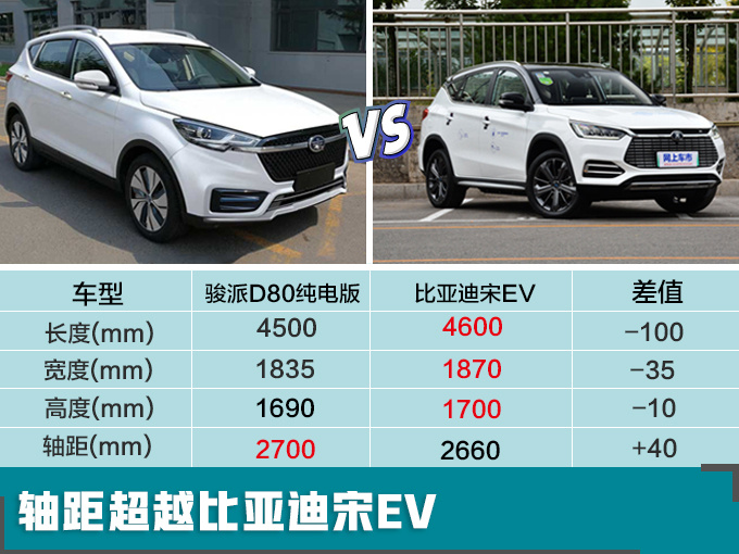 “丰田RAV4”纯电版明年开卖 网友“买啥比亚迪宋”