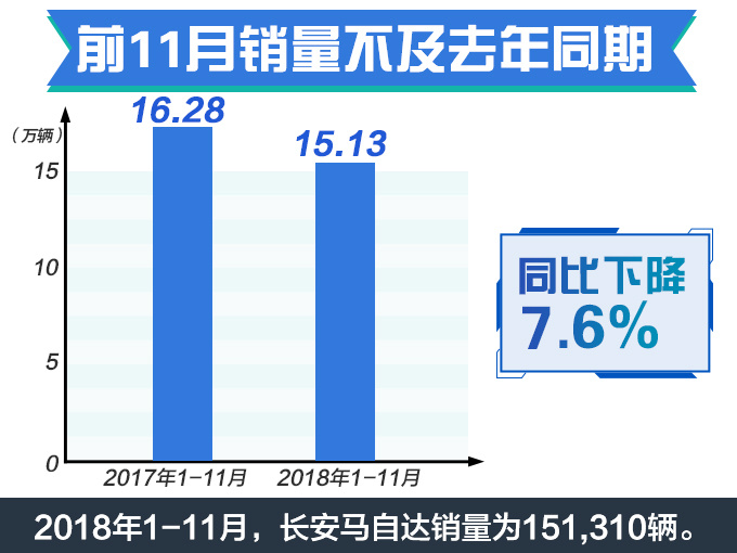 马自达大SUV来了 26万起 空间不输汉兰达