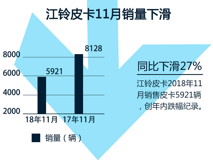 问题出在何处？分析江铃域虎皮卡的前脸设计