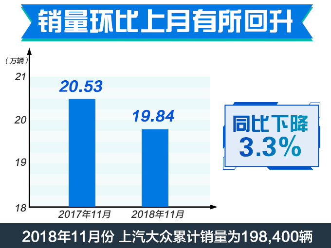 比途观便宜一半！上汽大众这款大尺寸SUV太划算了