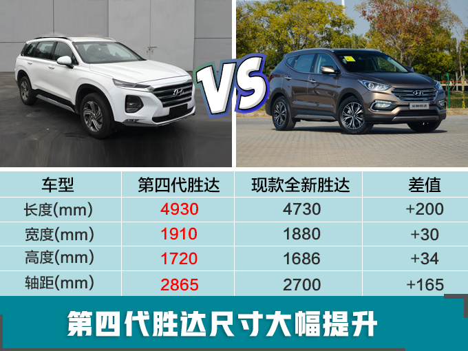 这款韩国SUV尺寸和途昂一样大 2.0T发动机比汉兰达强