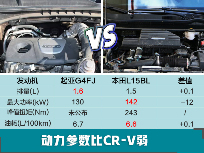 这款韩系SUV现在15万就能买 加长后比CR-V还要大