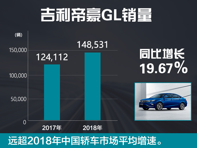 比日产轩逸大，便宜4.5万，还能优惠1万，2018年卖疯了！