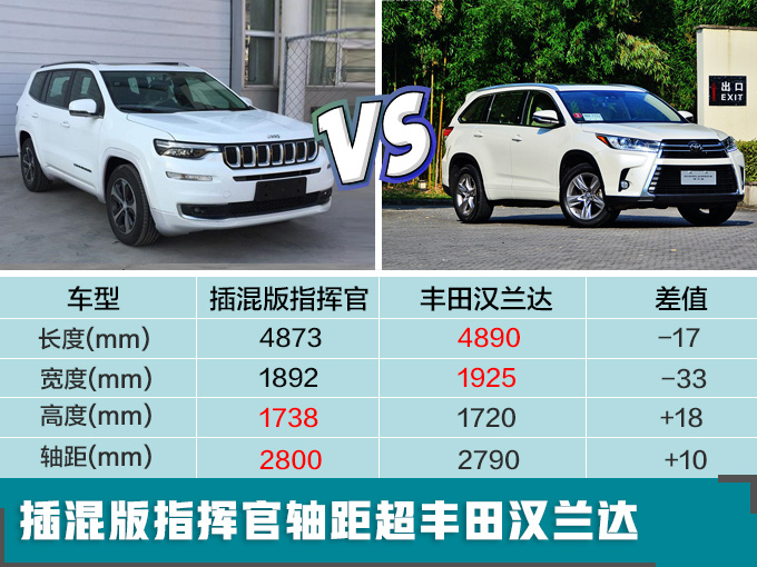 Jeep大5座SUV，能越野，超省油，10几块钱能跑一百公里