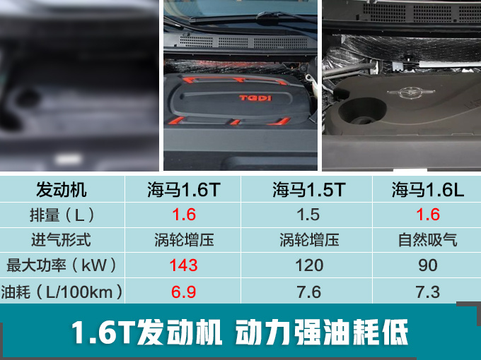 这款国产大SUV，换全新1.6T引擎，动力比CR-V还强！10万多就能买