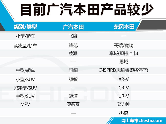 广汽本田新A级车图片曝光！ 尺寸比思域还大