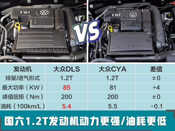 在等40天，国产全新速腾开卖，核心配置曝光