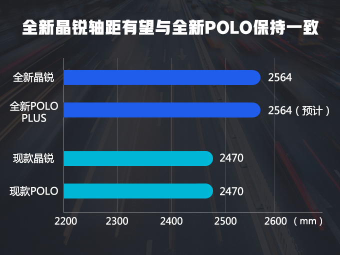 大众全新POLO换标车,比本田“超跑”还大,售价不到6万