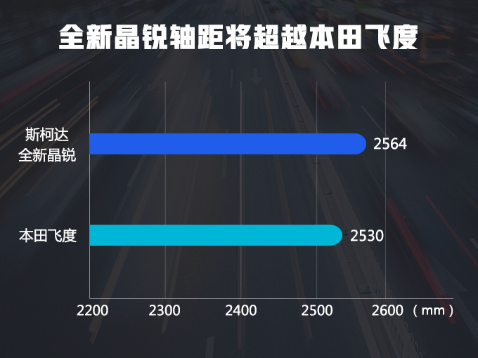 大众全新POLO换标车,比本田“超跑”还大,售价不到6万