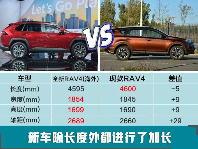 丰田新一代RAV4加长轴距-年内国产，谍照曝光 变身小“汉兰达”