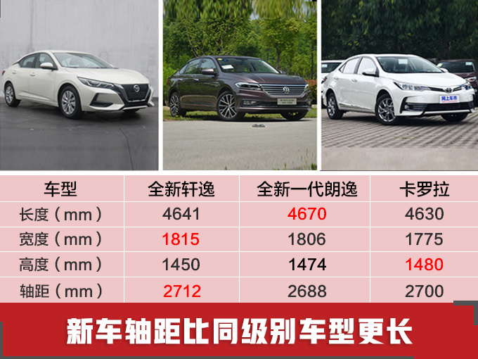 2019年这10款合资新车，预算9万就够，还有一款“不用修”