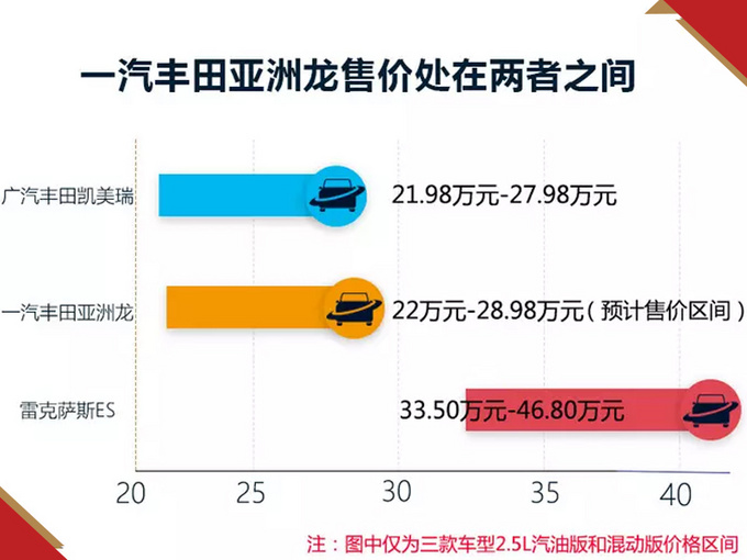 2019年这10款合资新车，预算9万就够，还有一款“不用修”