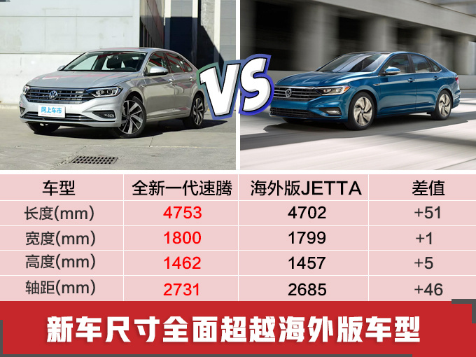 2019年这10款合资新车，预算9万就够，还有一款“不用修”