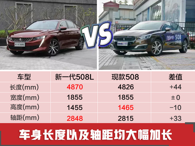 2019年这10款合资新车，预算9万就够，还有一款“不用修”