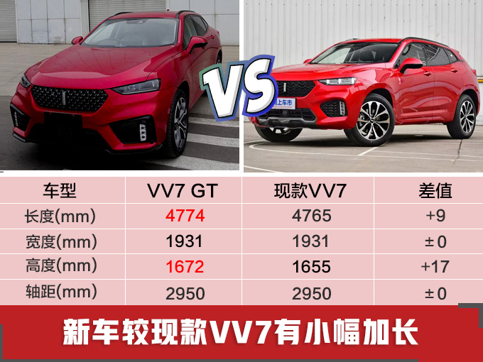 这六台国产宝马X6,春节后陆续上市,花10万开出百万感觉