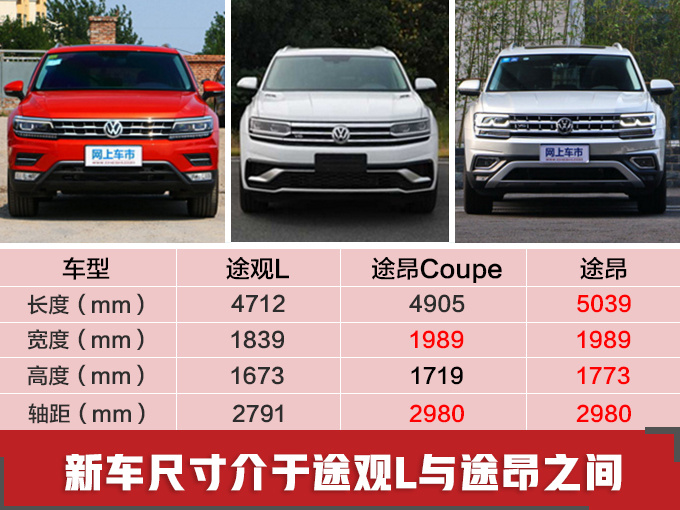 这六台国产宝马X6,春节后陆续上市,花10万开出百万感觉