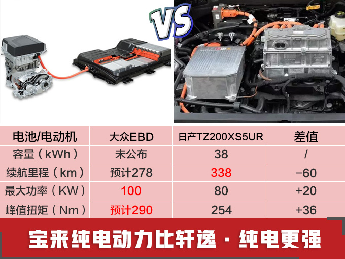 新能源还是日系的天下？再等1个月，12款德系电动车陆续开卖