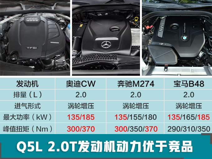 奥迪长轴距Q5超划算,上市半年优惠8万,还送保养