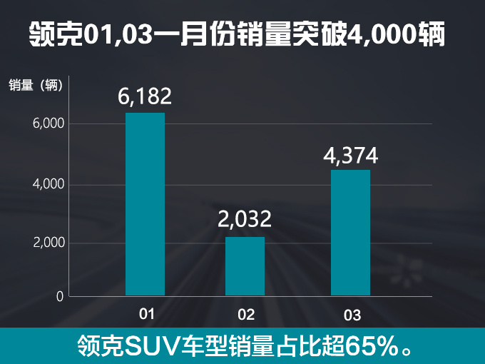 亲民版“保时捷”1月销量翻倍，即将在欧洲销售，售价只要20多万