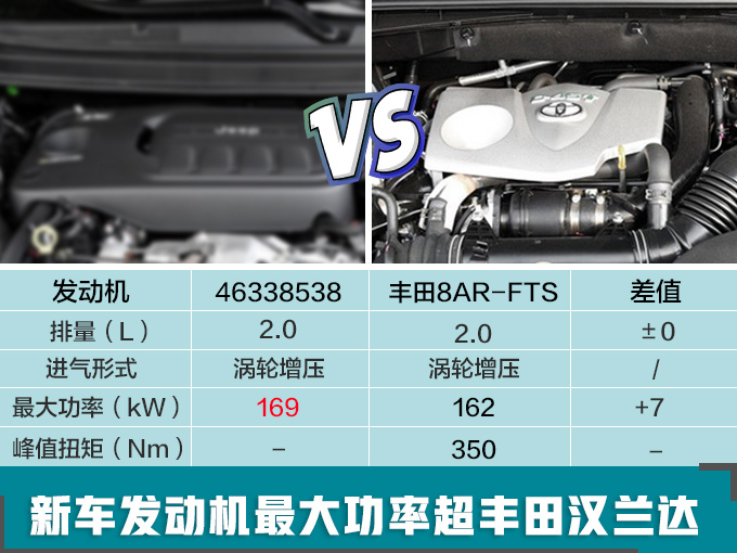 Jeep首款“电动”SUV，超省油，10块钱汽油就能跑100公里