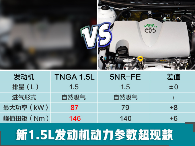 全新卡罗拉，要换1.5L三缸机，替代1.2T，你还买单吗？