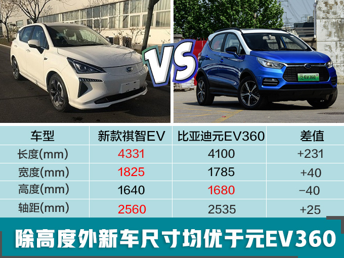 日系电动SUV将国产,续航500km+,颜值超高,10多万就能买?